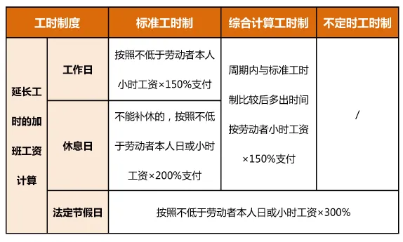 2025年春節(jié)加班費三倍工資是哪幾天,怎么算春節(jié)加班工資