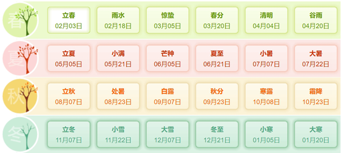 2025年大事一覽表,2025大事件紀念日時間,2025大事年表