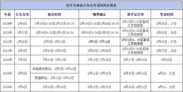 2025年吉林公務(wù)員考試時(shí)間表,什么時(shí)候開(kāi)考
