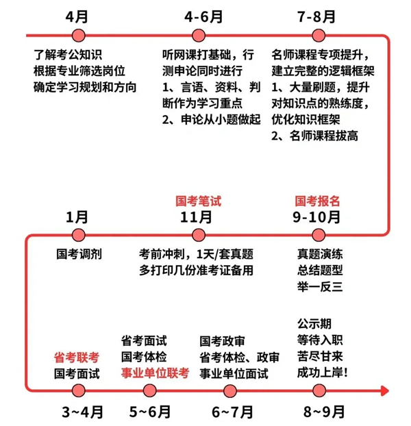 2025年全國各省公務(wù)員考試報名時間匯總表