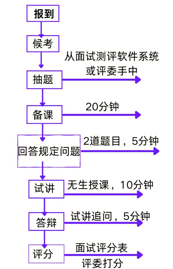 2025年下半年廣東教師資格證成績單查詢入口(https://ntce.neea.edu.cn)