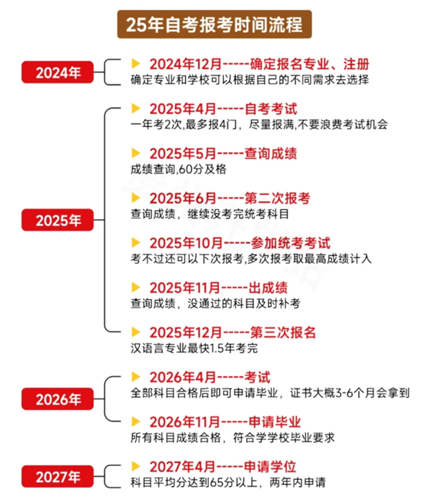 2025年下半年江蘇自考時(shí)間安排,具體是什么時(shí)候