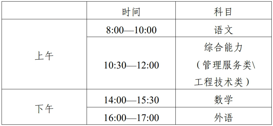 2025年天津高職單招考試時(shí)間表,具體什么時(shí)間開(kāi)考