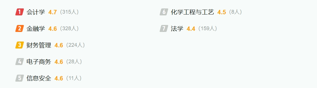 2025新疆科技學(xué)院最新排名全國多少位?（軟科排名510,校友會(huì)544）