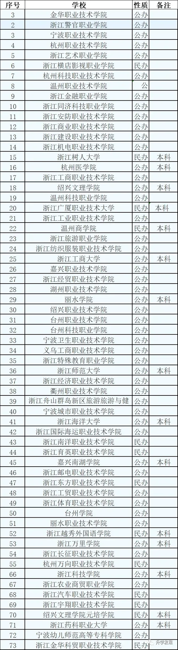 2025年浙江高職單招成績公布時間,什么時候出來?