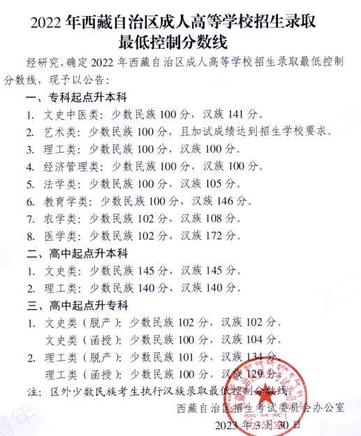 2022年西藏成人高考分?jǐn)?shù)線(xiàn),西藏成考錄取分?jǐn)?shù)線(xiàn)是多少