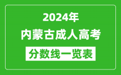 2024年內(nèi)蒙古成人高考錄取分?jǐn)?shù)線一覽表（含2022-2023歷年）