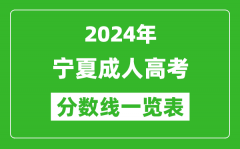 2024年寧夏成人高考錄取分?jǐn)?shù)線一覽表（含2022-2023歷年）