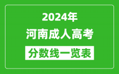 2024年河南成人高考錄取分?jǐn)?shù)線一覽表（含2022-2023歷年）