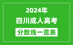 2024年四川成人高考錄取分?jǐn)?shù)線一覽表（含2022-2023歷年）