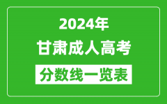2024年甘肅成人高考錄取分?jǐn)?shù)線一覽表（含2022-2023歷年）