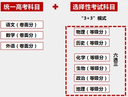 2025年天津高考改革方案,天津最新高考模式是什么？