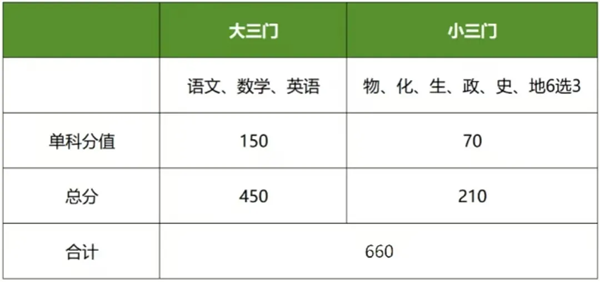 2025年上海高考改革方案,上海最新高考模式是什么？