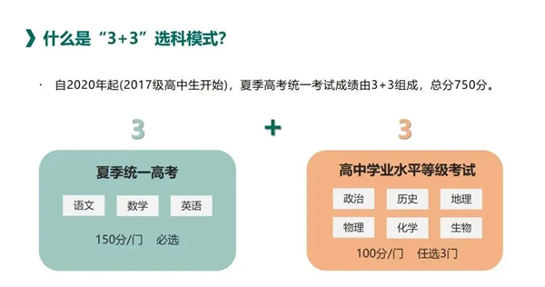 2025年海南高考改革方案,海南最新高考模式是什么？
