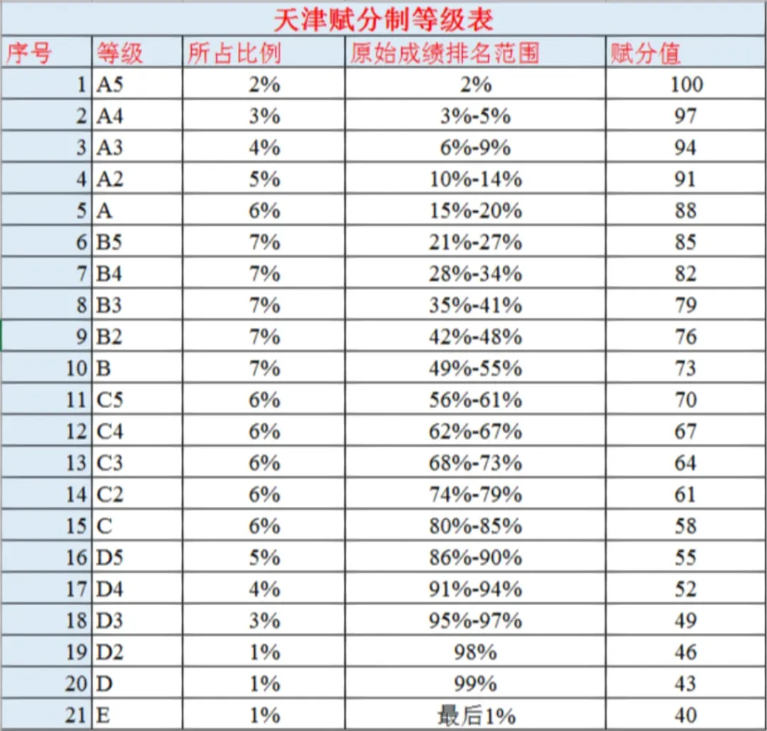 天津2025高考改革最新方案,天津新高考模式是什么？