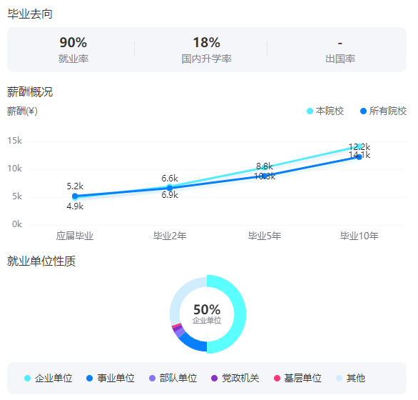2025年石河子大學在江蘇錄取分數(shù)線及位次