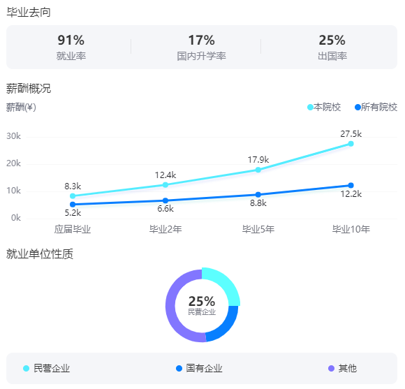 2025上海財(cái)經(jīng)大學(xué)就業(yè)率及就業(yè)前景怎么樣_好就業(yè)嗎？