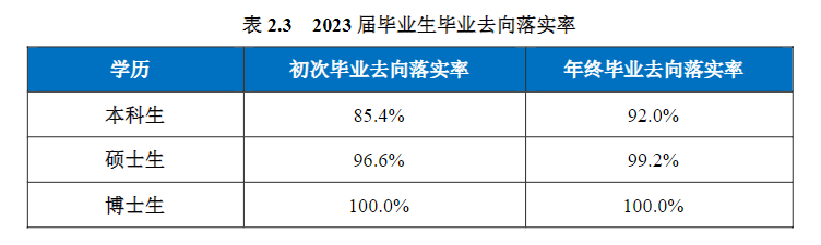 2025年南京航空航天大學就業(yè)率及就業(yè)前景怎么樣_好就業(yè)嗎？