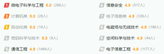 西安電子科技大學各省預(yù)估分數(shù)線2025年是多少分_預(yù)計多少分能上西安電子科技大學？