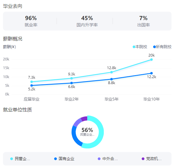 西安電子科技大學(xué)是985還是211大學(xué)？