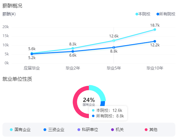 2025南京理工大學(xué)就業(yè)率及就業(yè)前景怎么樣_好就業(yè)嗎？