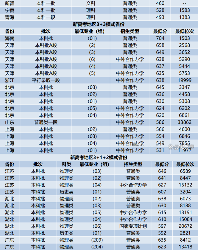北京交通大學(xué)錄取分?jǐn)?shù)線2025年是多少分(含2023-2024年歷年)