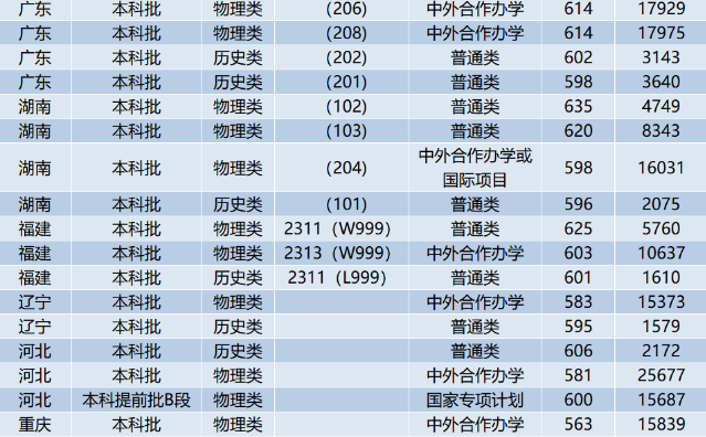 北京交通大學(xué)錄取分?jǐn)?shù)線2025年是多少分(含2023-2024年歷年)