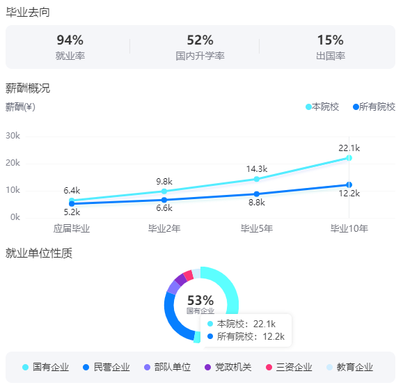 2025年北京交通大學(xué)就業(yè)率及就業(yè)前景怎么樣_好就業(yè)嗎?