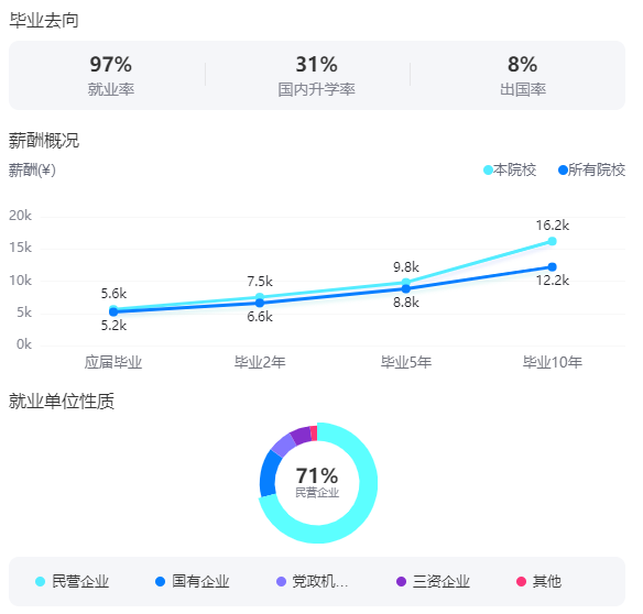 2025南京農(nóng)業(yè)大學(xué)就業(yè)率及就業(yè)前景怎么樣_好就業(yè)嗎？