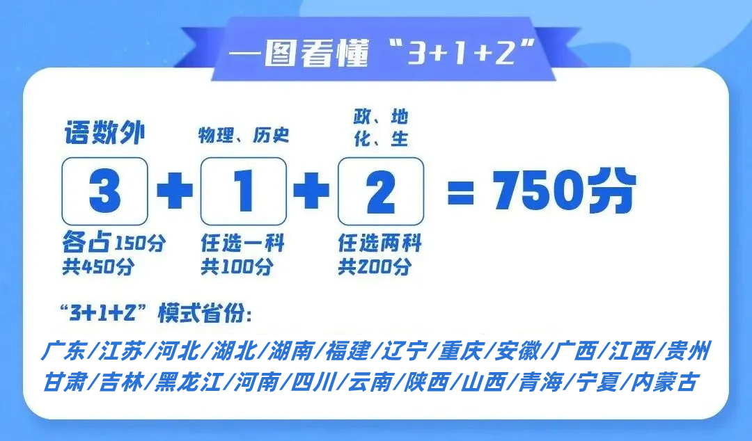 2025年寧夏高考改革方案,寧夏最新高考模式是什么？