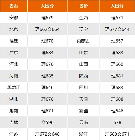 清華大學(xué)2025年招生簡章,各省招生計(jì)劃人數(shù)是多少