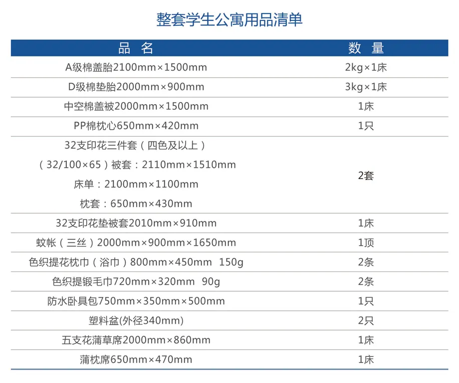 2025中國科學(xué)技術(shù)大學(xué)學(xué)費(fèi)一年多少錢,住宿費(fèi)收費(fèi)標(biāo)準(zhǔn)