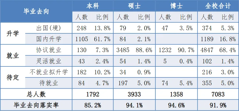 2025中國(guó)科學(xué)技術(shù)大學(xué)就業(yè)率是多少,最好的專(zhuān)業(yè)是什么？