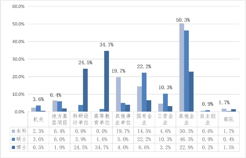 2025中國(guó)科學(xué)技術(shù)大學(xué)就業(yè)率是多少,最好的專(zhuān)業(yè)是什么？
