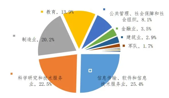 2025中國(guó)科學(xué)技術(shù)大學(xué)就業(yè)率是多少,最好的專(zhuān)業(yè)是什么？