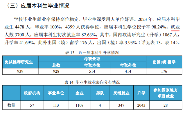 2025中國地質(zhì)大學(武漢)就業(yè)率及就業(yè)前景怎么樣_好就業(yè)嗎?