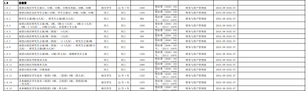 2025中國地質(zhì)大學(xué)（武漢）學(xué)費多少錢一年？