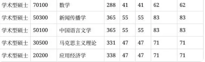 2025年湖南理工學(xué)院研究生分?jǐn)?shù)線一覽表（含2024年歷年）