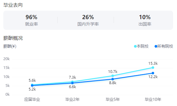 2025南京師范大學(xué)就業(yè)率及就業(yè)前景怎么樣_好就業(yè)嗎？