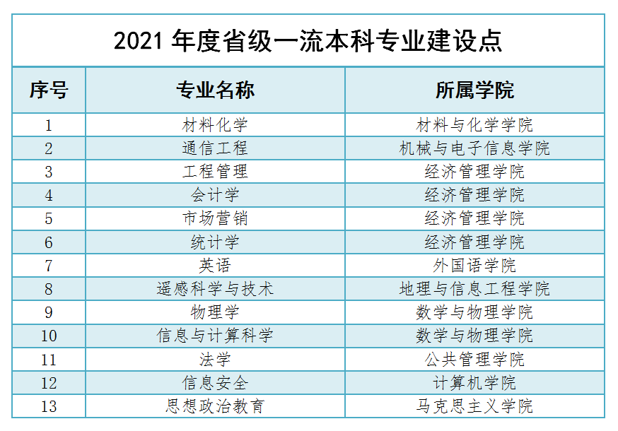 2025年中國(guó)地質(zhì)大學(xué)（武漢）王牌專業(yè)有哪些？