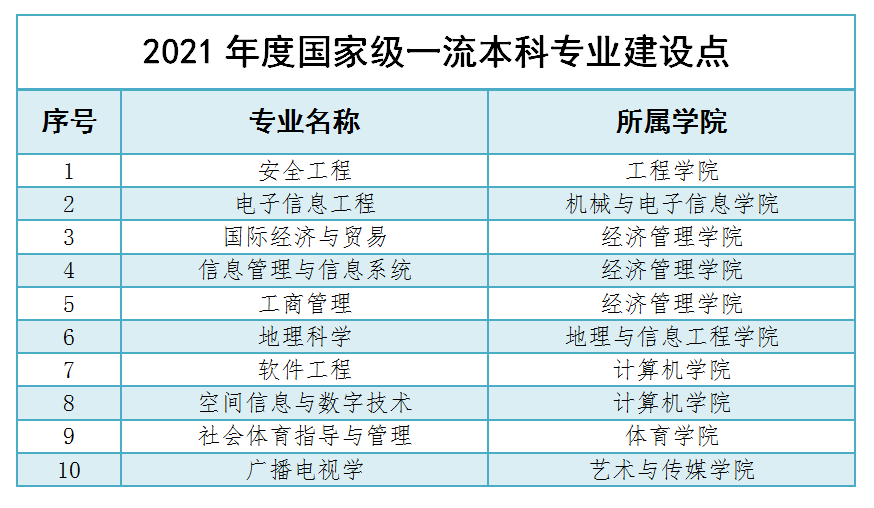2025年中國(guó)地質(zhì)大學(xué)（武漢）王牌專業(yè)有哪些？