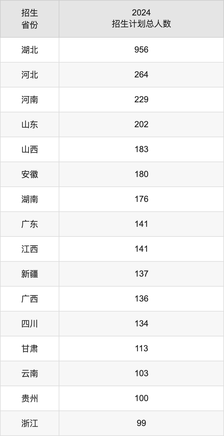 2025中國地質(zhì)大學(xué)(武漢)高考招生簡章及各省招生計劃人數(shù)