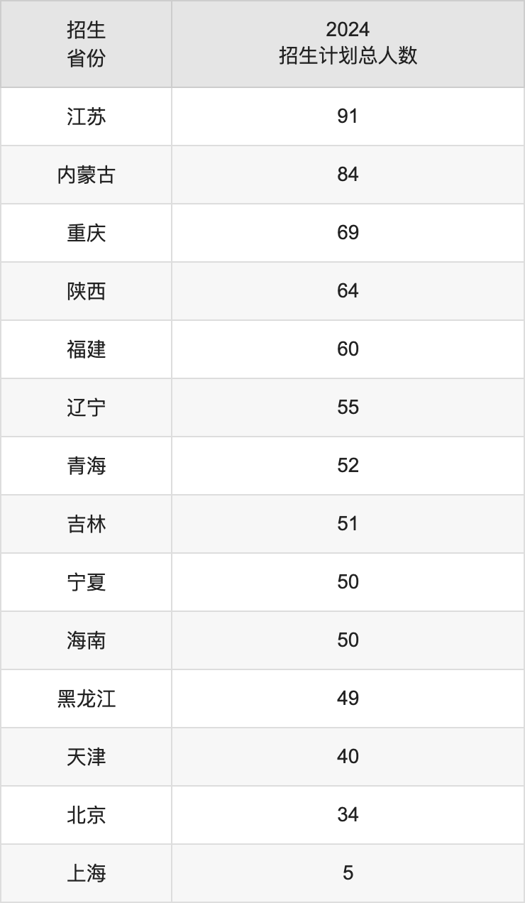 2025中國地質(zhì)大學(xué)(武漢)高考招生簡章及各省招生計劃人數(shù)