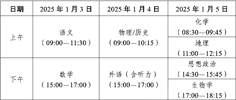 2025年八省聯(lián)考生物學(xué)試卷及答案解析