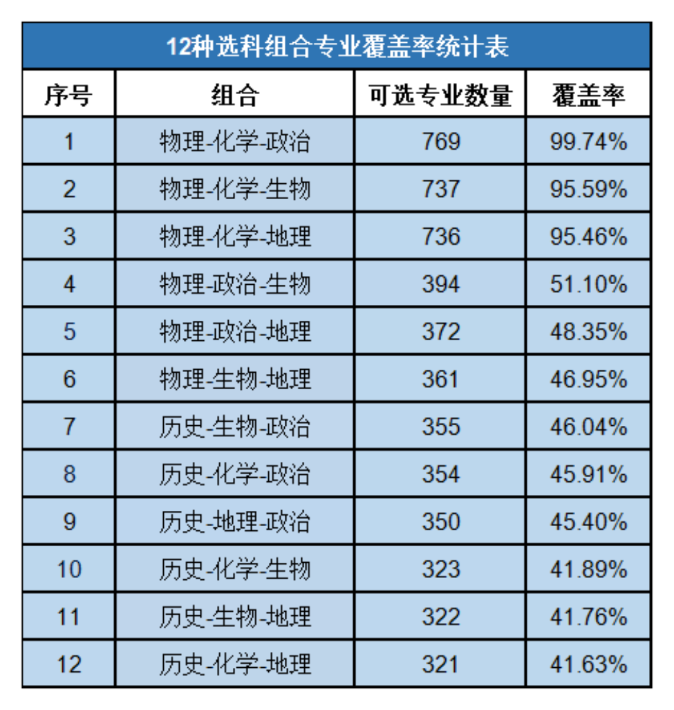 2025河南八省聯(lián)考成績什么時候出,八省聯(lián)考成績查詢時間