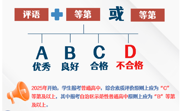 2025年內(nèi)蒙古中考時(shí)間是幾月幾號,各科目具體時(shí)間安排