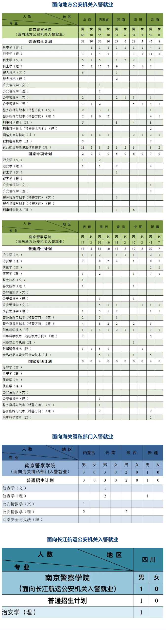 2025年南京警察學(xué)院各省預(yù)估分數(shù)線,預(yù)計最低多少分能上？
