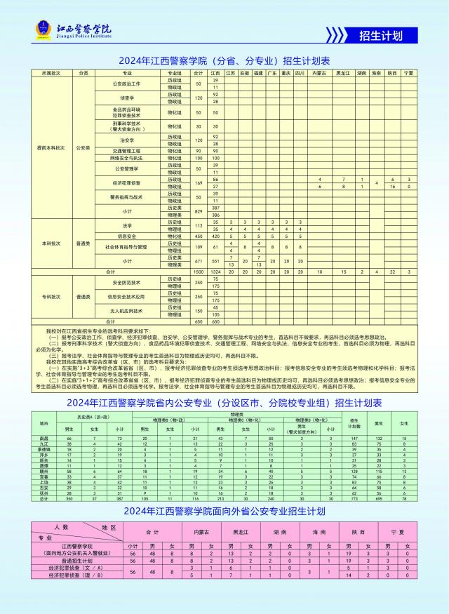 2025年江西警察學(xué)院各省預(yù)估分?jǐn)?shù)線,預(yù)計(jì)最低多少分能上？