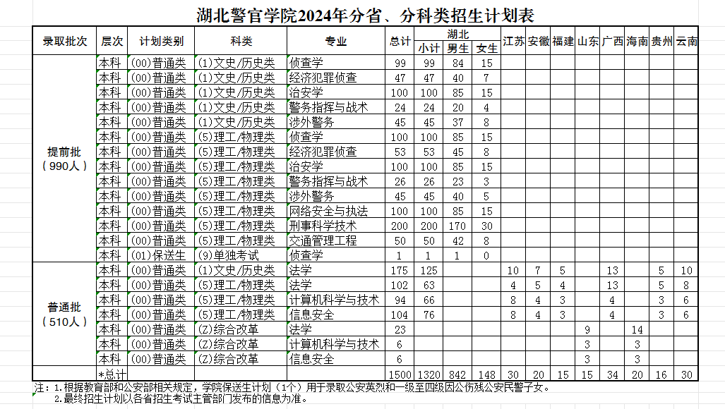 2025年湖北警官學(xué)院各省預(yù)估分?jǐn)?shù)線,預(yù)計最低多少分能上?