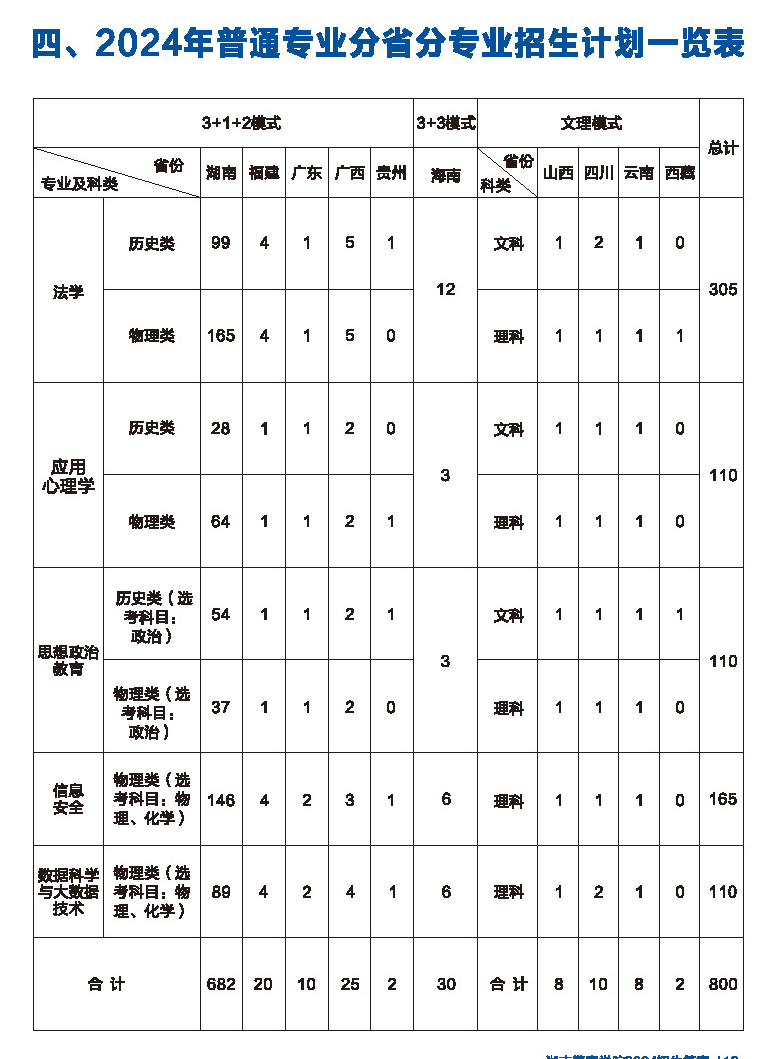 2025年湖南警察學(xué)院各省預(yù)估分?jǐn)?shù)線,預(yù)計(jì)最低多少分能上？